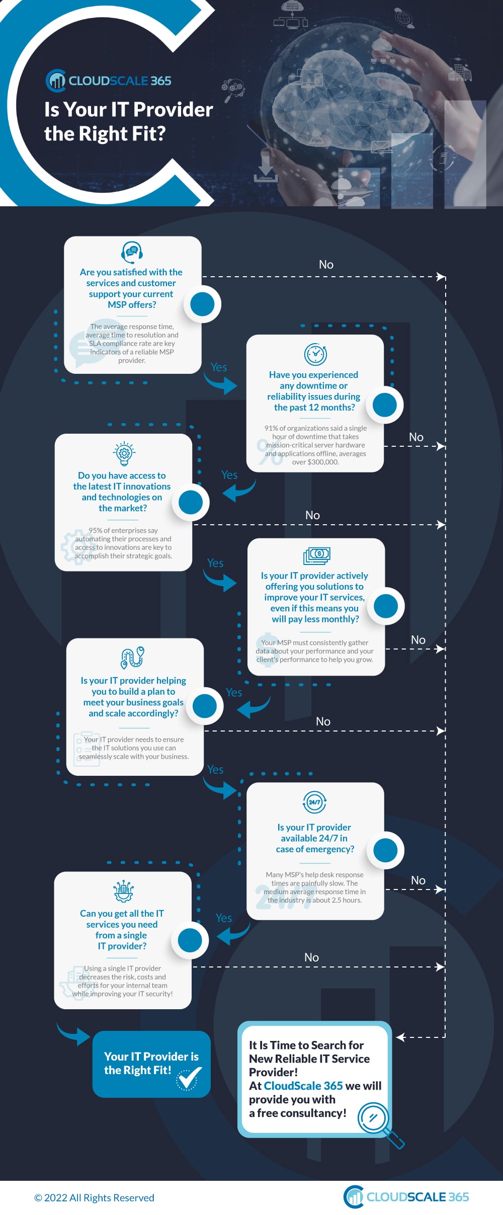 Infographic - Is your IT Provider the Right Fit?